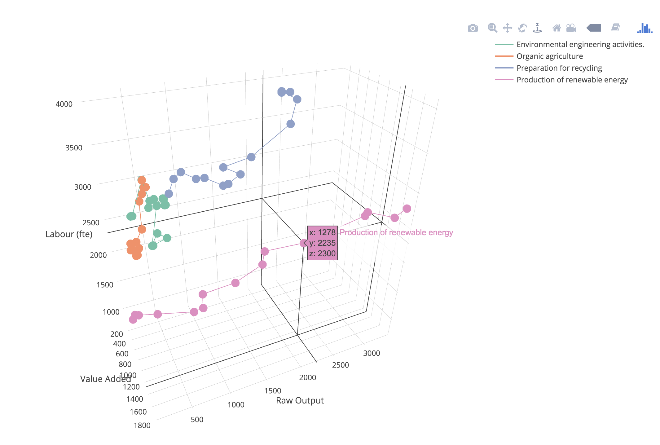 2. visualizing and manipulating data using r |... R and Visualisation for beginners - Digital Society School