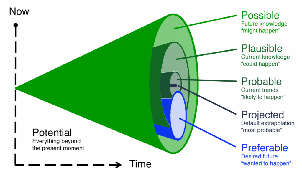 FUTURING KNOWLEDGE INSTITUTIONS HVA2030 WHAT WILL THE FUTURE HOLD