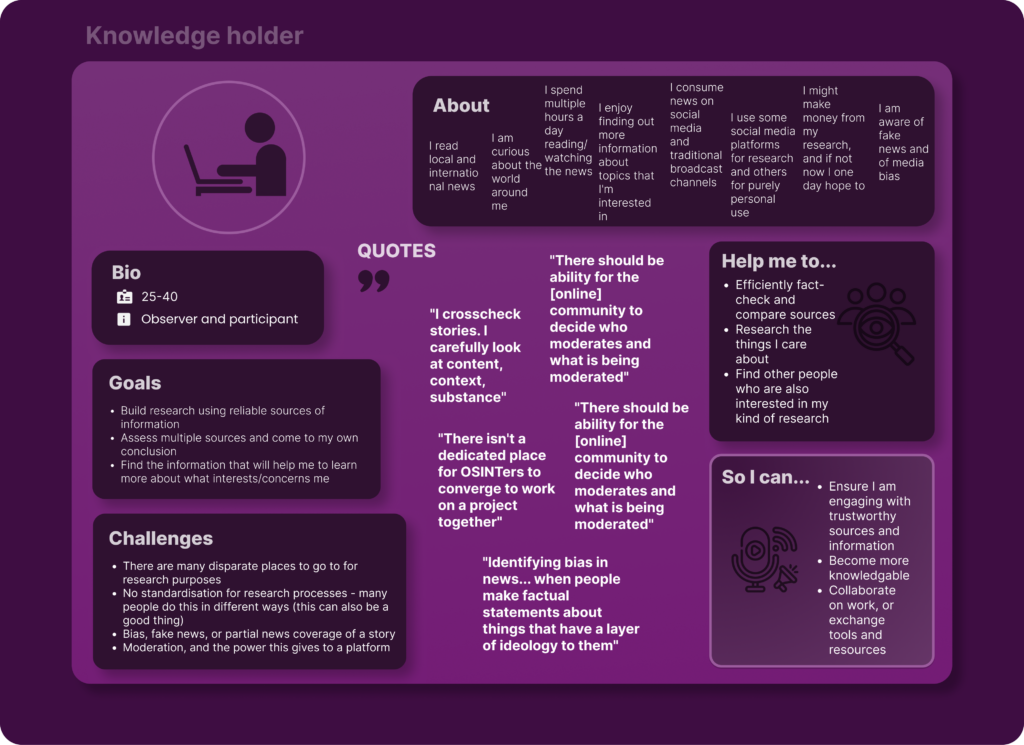 Persona infographic